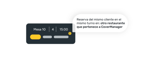 Notificación de multireserva en otros restaurantes