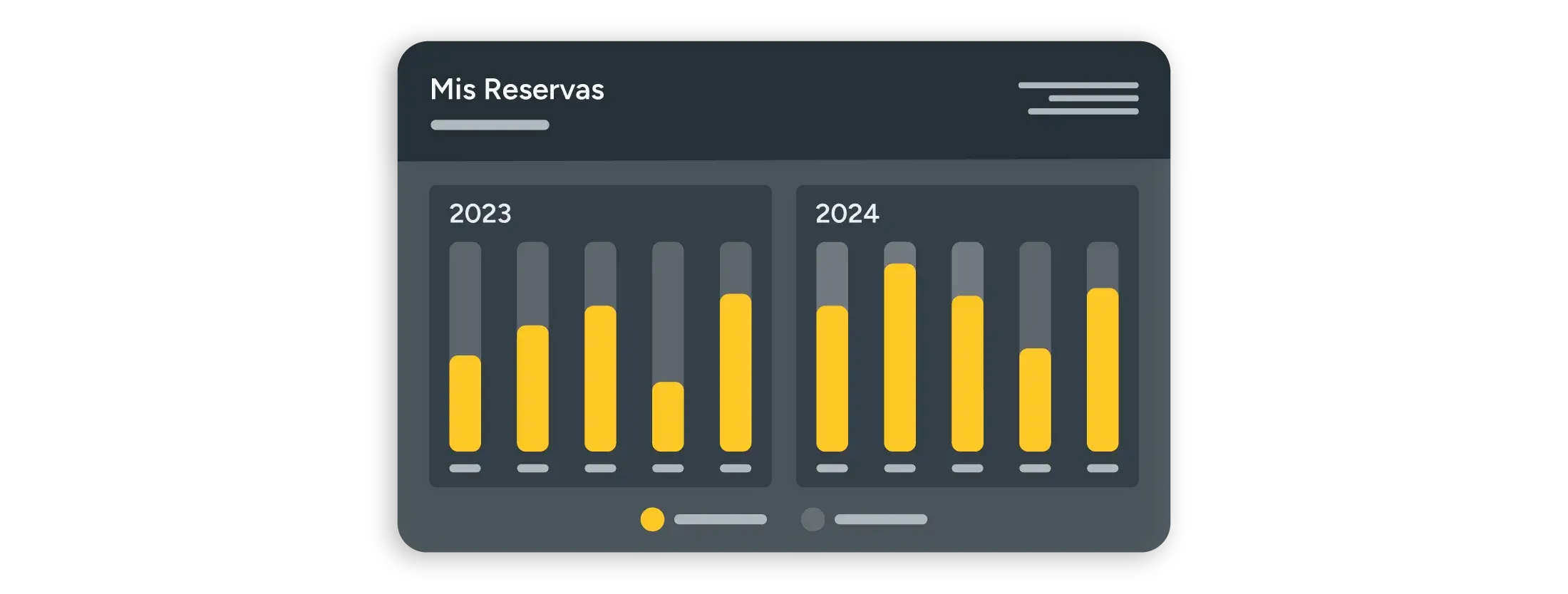 Visualiza informes y analíticas para tu grupo de restaurantes